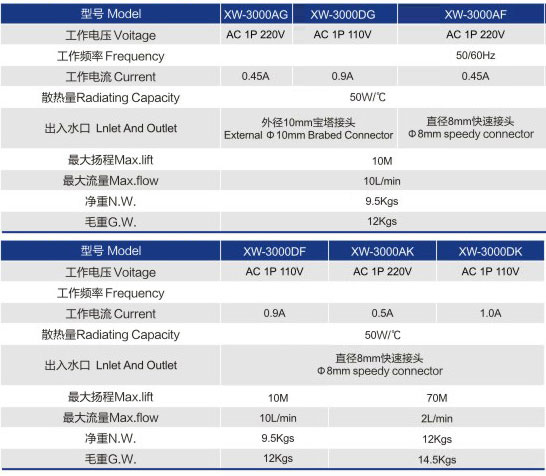 CW-3000散熱型工業冷卻機