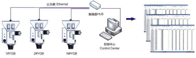 稱(chēng)重式混料機(jī)體積式色母混合機(jī)